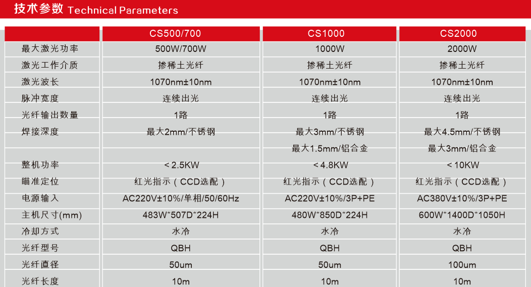 三轴/四轴联动光纤激光焊接机