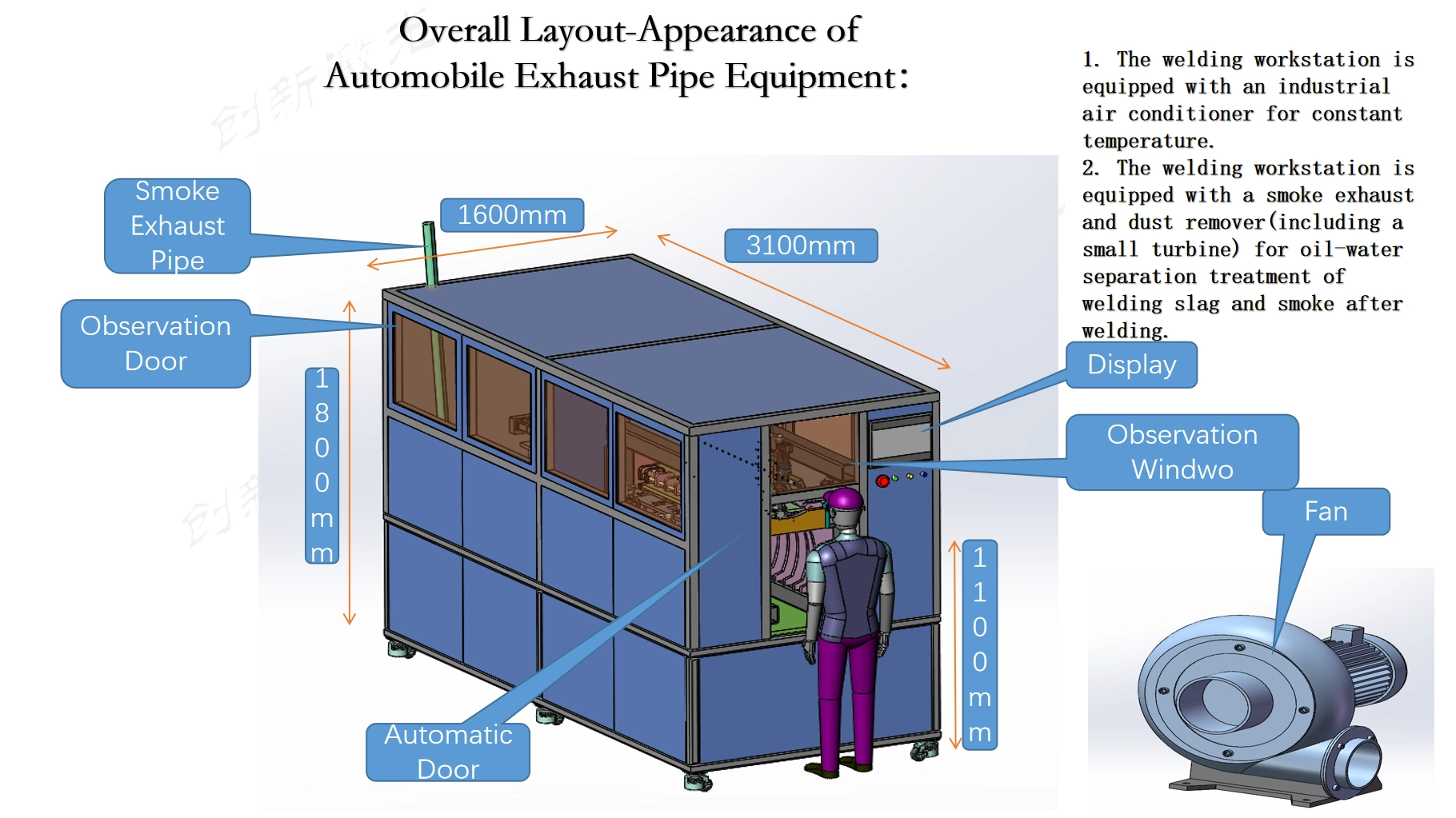 Automotive exhaust system equipment display