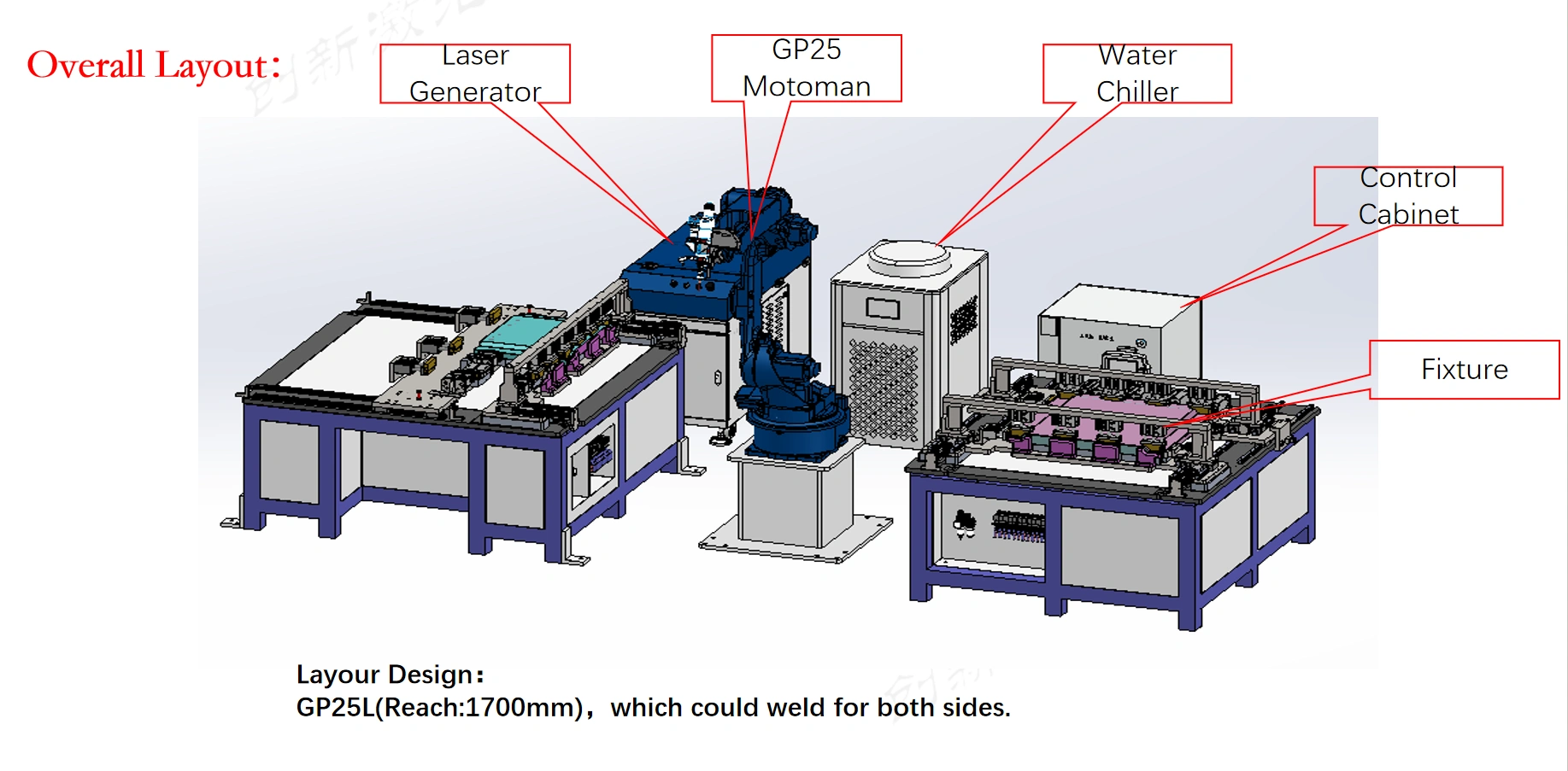 Laser welding factory equipment