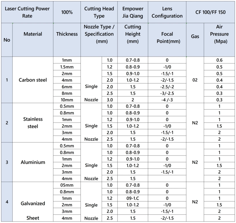 Cutting Robot Parameter Table