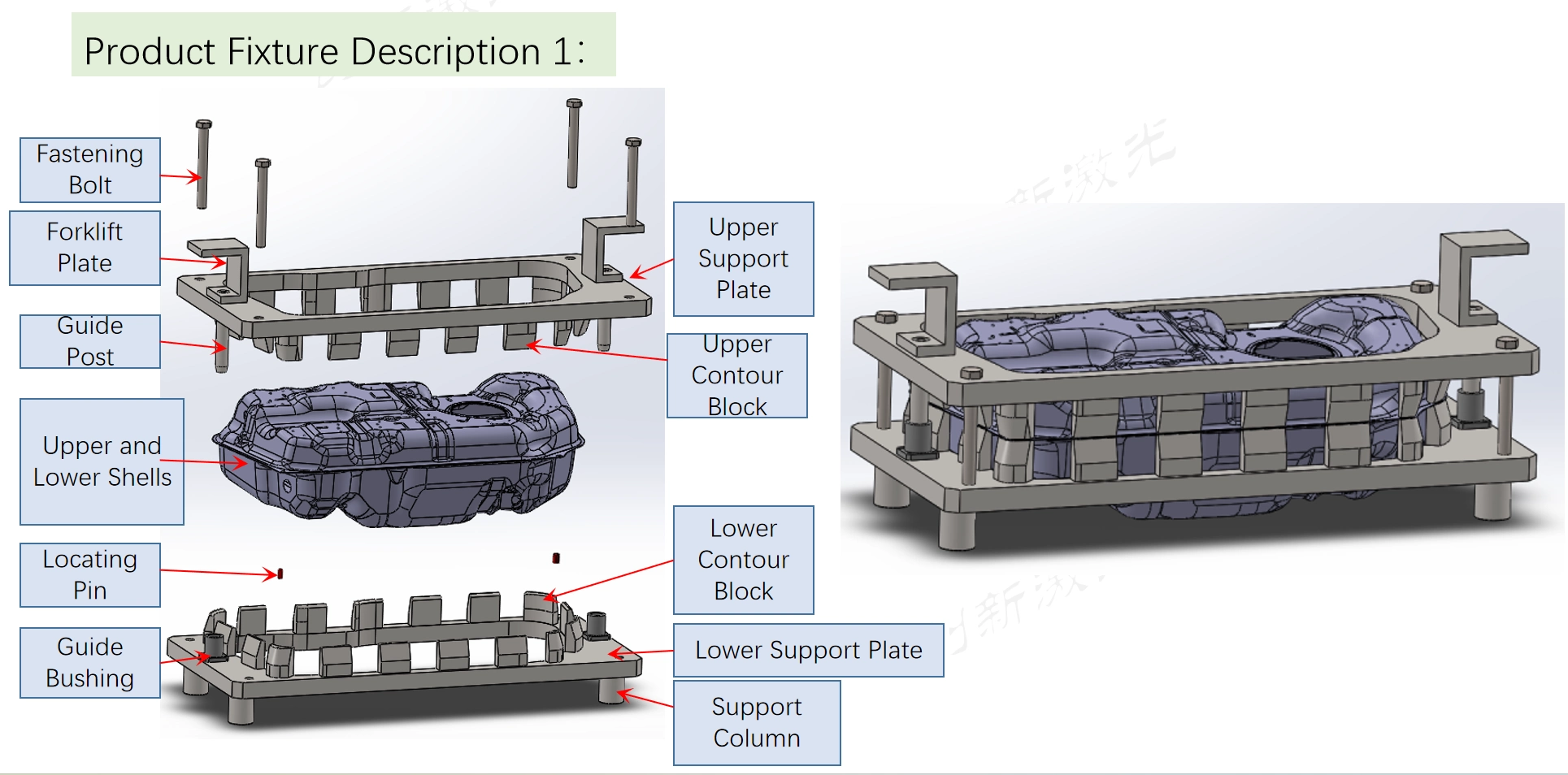 Product Fixture Description