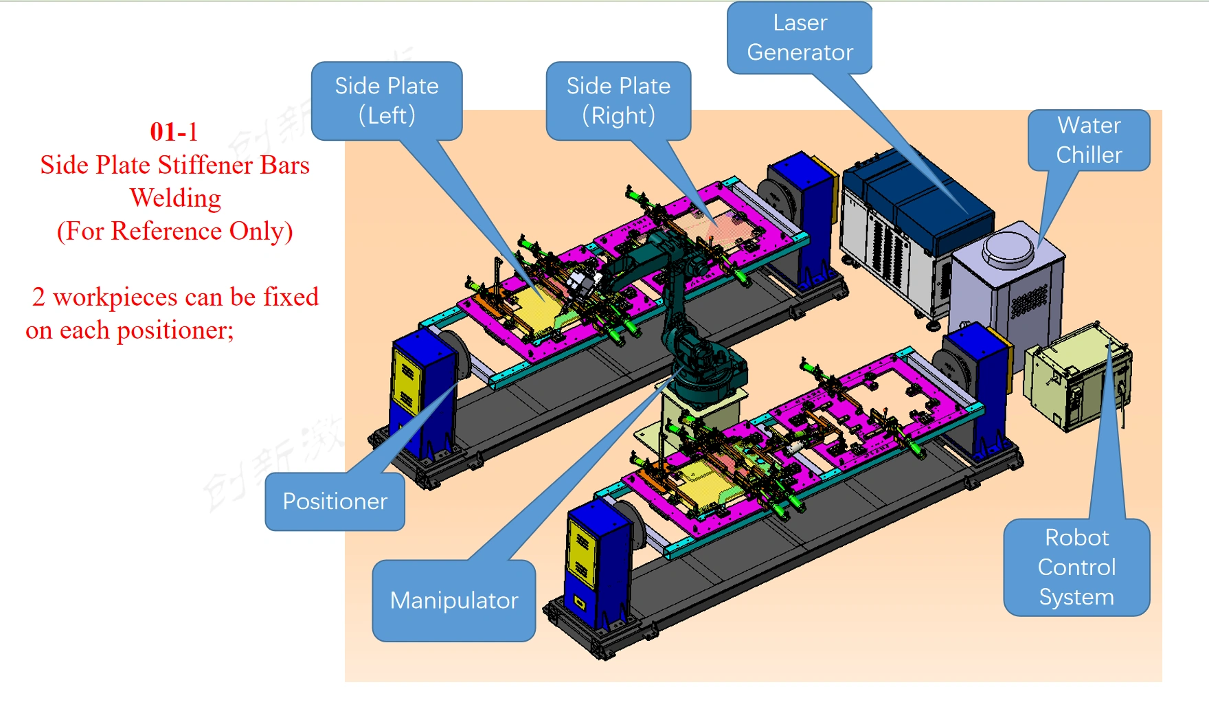Side Plate Stiffener Bars Welding