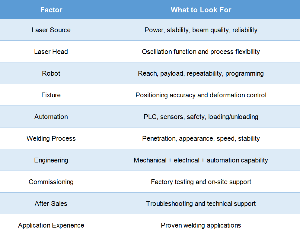 laser welding evaluation