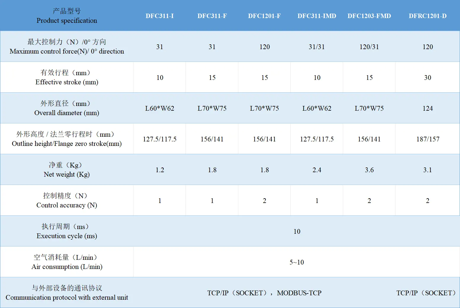Flexible Force Control System datasheet