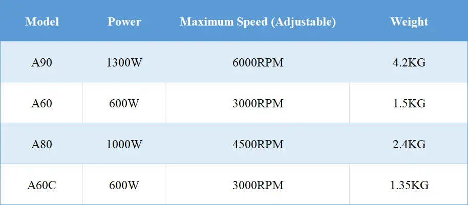 Grinding spindle specification