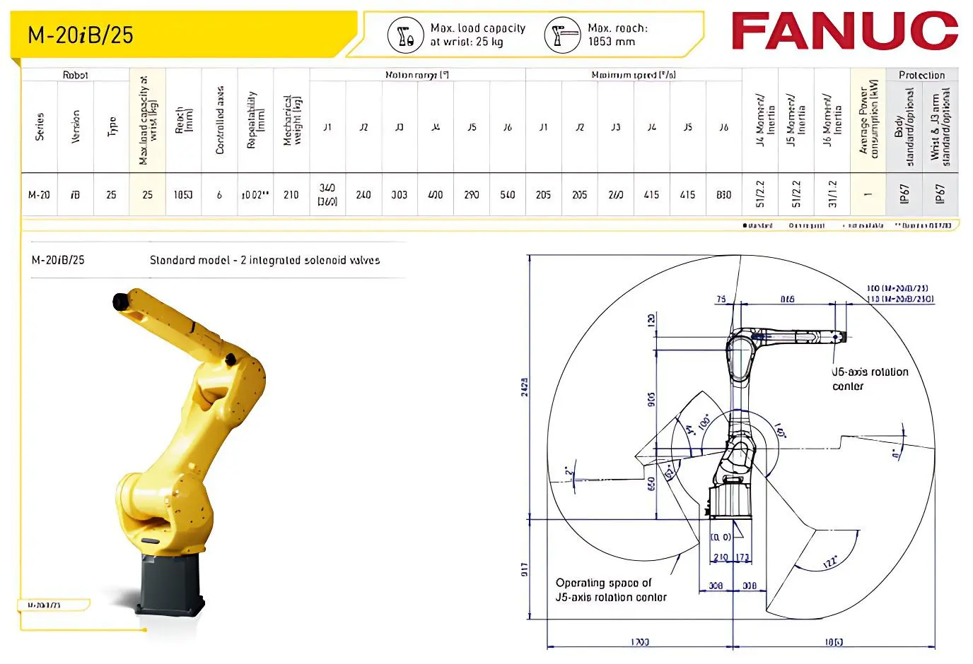 FANUC M‑20iB Robot